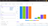 Mitzu funnel analysis view showing conversion rates between steps